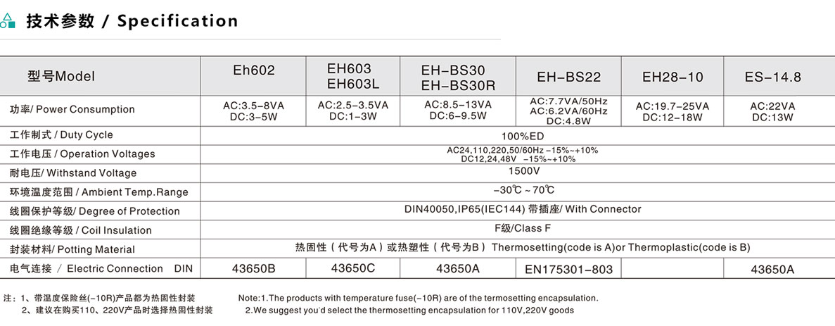 EXS系列线圈插座