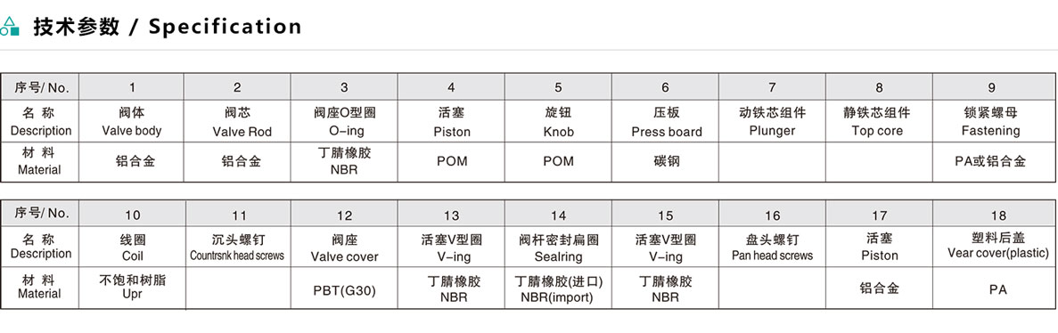 3ES系列结构图